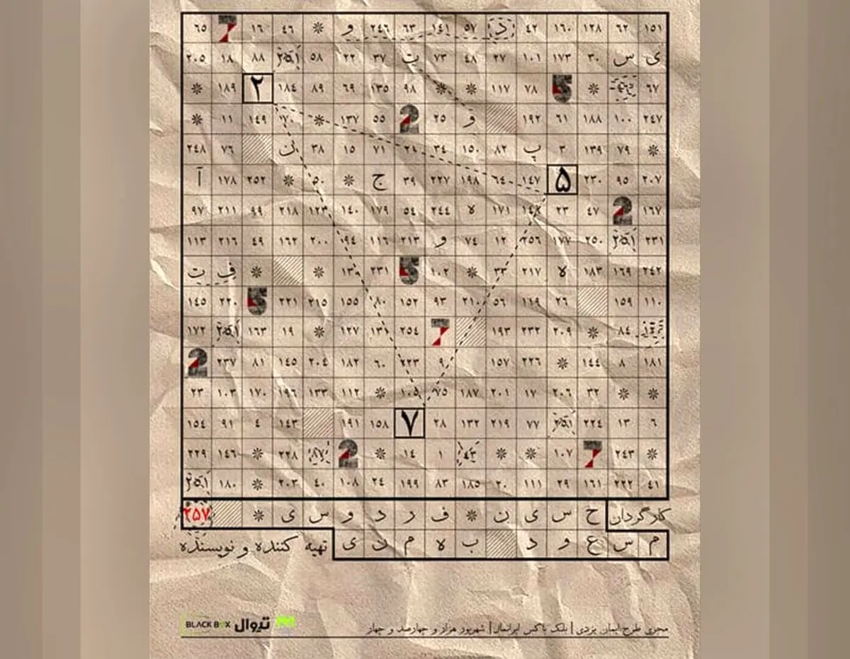 «۲۵۷»، نمایشی که مخاطب را به بازیگر تبدیل می‌کند