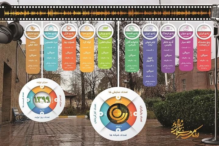 ویژه برنامه‌های نوروزی رادیو نمایش معرفی شدند 