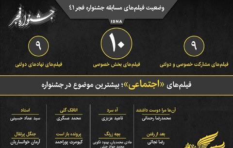  اینفوگرافیک / جشنواره فجر ۴۱؛ چند فیلم خصوصی و چند فیلم دولتی؟