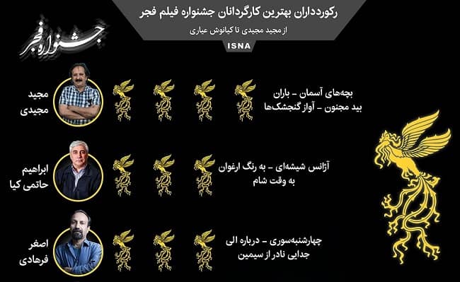  اینفوگرافیک / رکوردداران بهترین کارگردانان جشنواره فیلم فجر