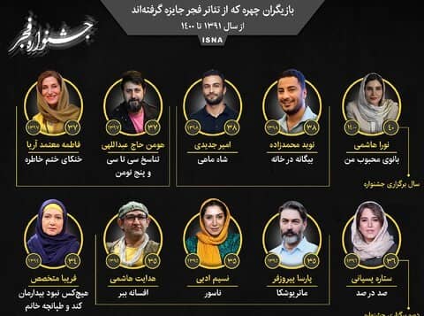  اینفوگرافیک / بازیگران چهره که از تئاتر فجر جایزه گرفته اند