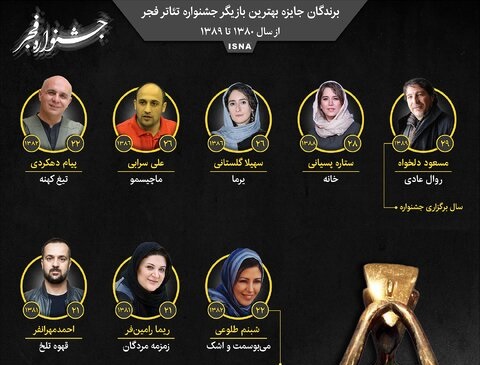  اینفوگرافیک / برندگان جایزه بهترین بازیگر از جشنواره تئاتر فجر