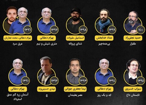  اینفوگرافیک / برندگان جایزه بهترین تدوین از جشنواره فیلم فجر