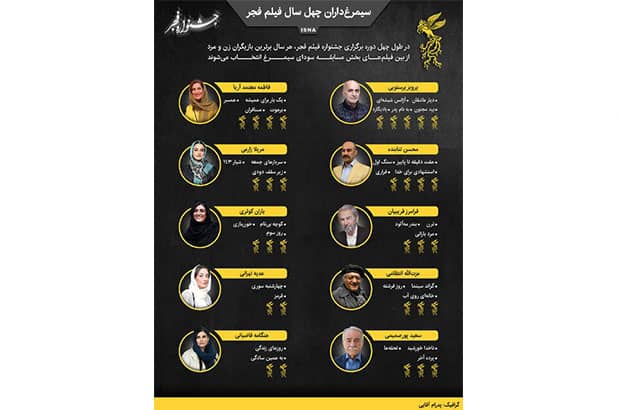  اینفوگرافیک / سیمرغ‌داران چهل سال فیلم فجر