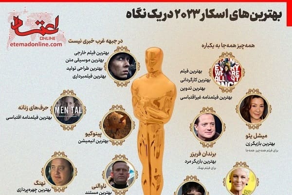  اینفوگرافیک - بهترین‌های اسکار ۲۰۲۳ در یک نگاه 
