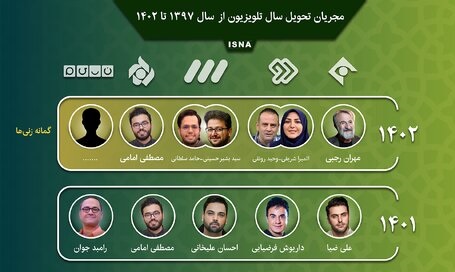  اینفوگرافیک/ مجریان تحویل سال تلویزیون چه کسانی هستند؟