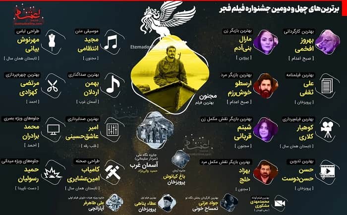 اینفوگرافیک؛ برترین‌های چهل و دومین جشنواره فیلم فجر در یک نگاه
