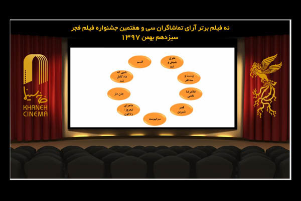 حذف «بنفشه آفریقایی»/ ۹ فیلم برای کسب آرای مردمی رقابت می کنند حذف «بنفشه آفریقایی»/ ۹ فیلم برای کسب آرای مردمی رقابت می کنند
