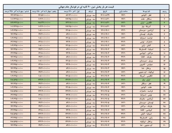 تبلیغات تلویزیون