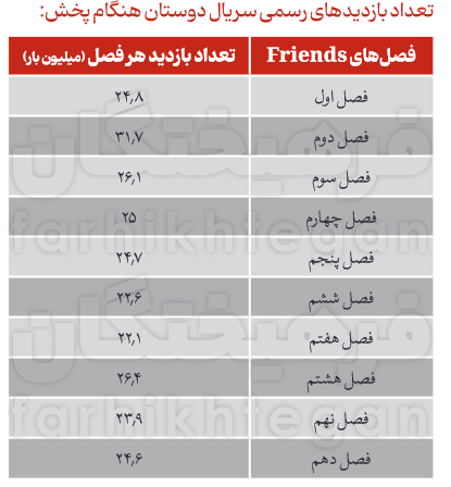  سیتکام؛ مدل سریال‌سازی ارزان و پرطرفدار