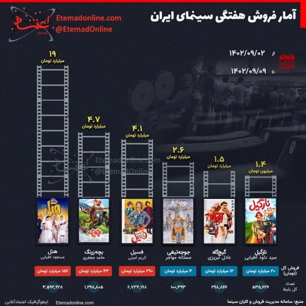 گیشه سینمای ایران	