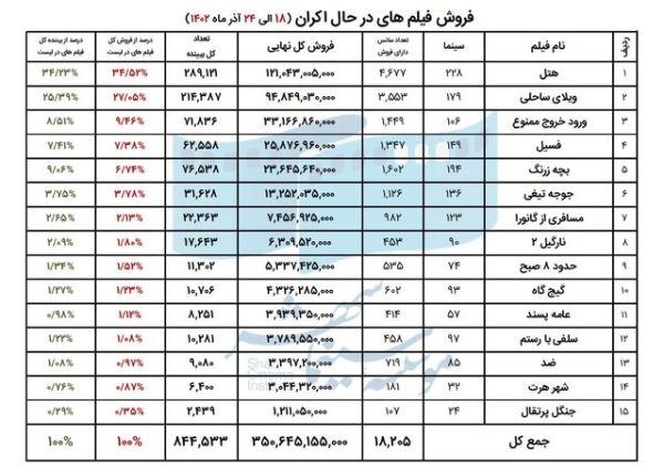 گیشه سینمای ایران