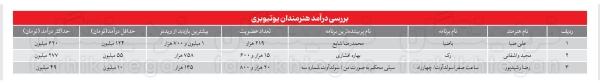 مهاجرت چهره‌های فرهنگی به یوتیوب: فرصتی برای درآمدزایی و محتوای بی‌سانسور
