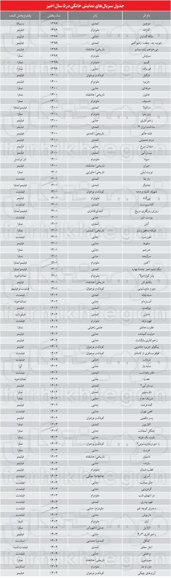 نمایش خانگی زیر سایه جنایت | سقوط تاریخی‌ها، مرگ کمدی و سندرم پوست شیر