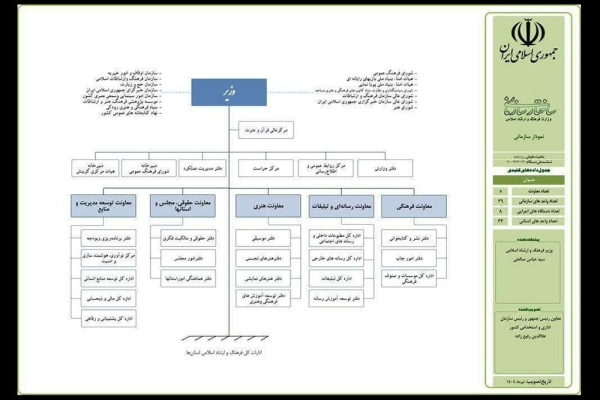 تئاتر از «مرکز» به «دفتر» تقلیل یافت