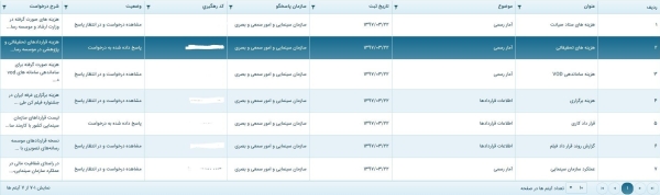 ابهامات مالی در سازمان سینمایی| بیتفاوتی رئیس سازمان سینمایی نسبت به «قانون انتشار و دسترسی آزاد به اطلاعات»